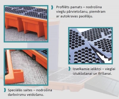 Bīstamo produktu savācējtvertne 2 mucām 240l